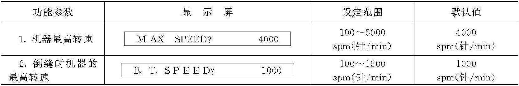 1.3 各项信息功能参数的设定